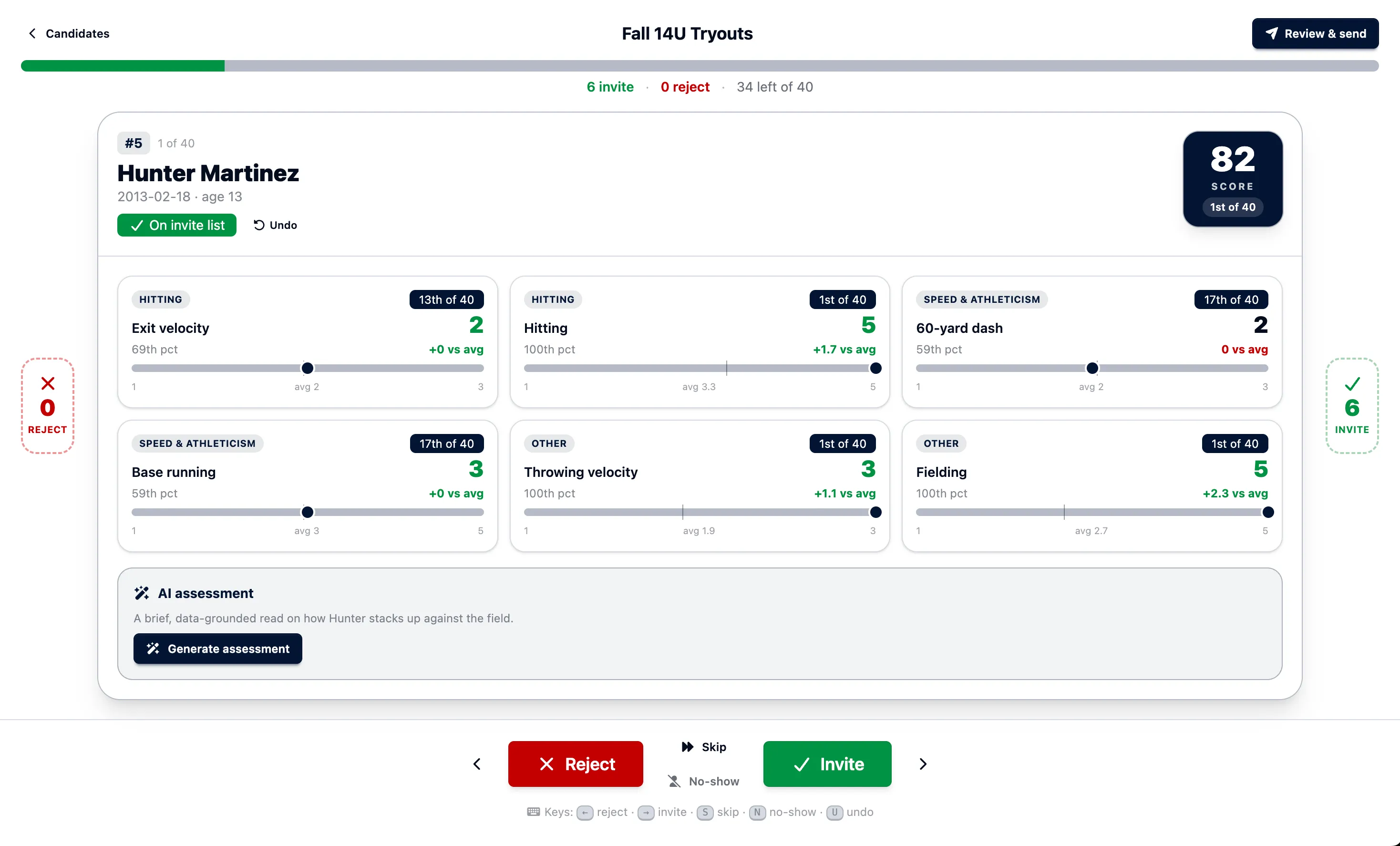 Guided tryout review in OrangeSlice Sport showing one candidate scored against the field — overall rank, per-skill percentiles, and vs-average deltas — with invite and reject controls